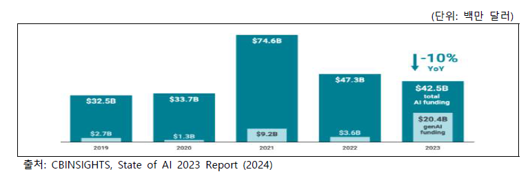 2023년 AI 현황 보고서