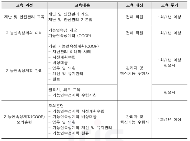 교육 계획(안)