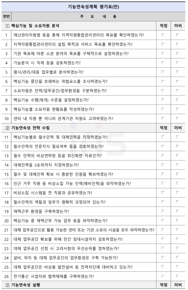 기능연속성계획 평가표(안)