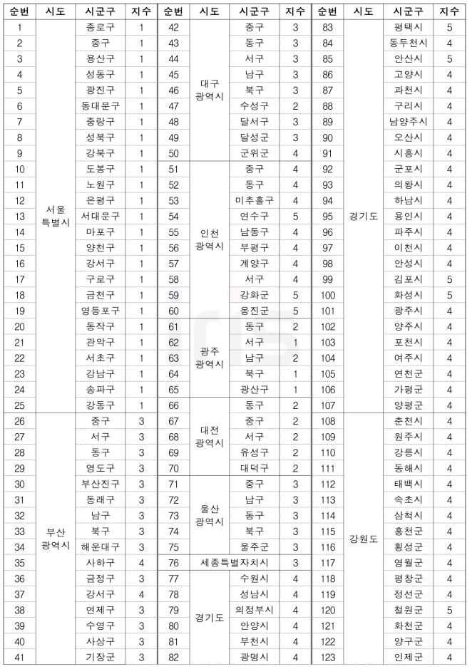 가축전염병(사회재난) 위험성 평가(RA) 고도화 결과