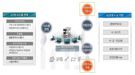 DRSS 운영 구성도