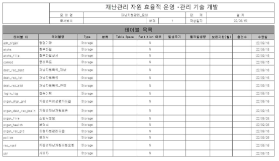 테이블 목록