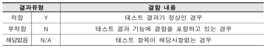 단위시험 결과유형- 적합여부