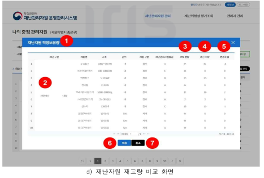 중점관리자원 등록 화면