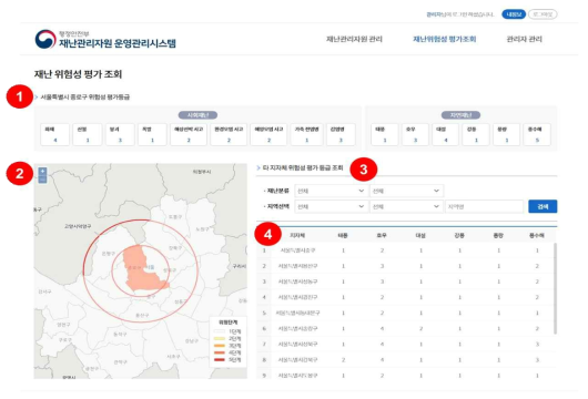 재난위험성 평가 초기 화면