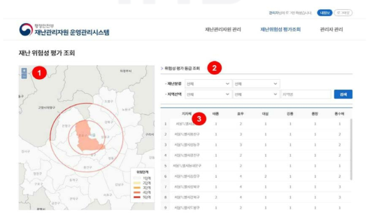 재난위험성 평가에서 자원 보유현황 화면 표출