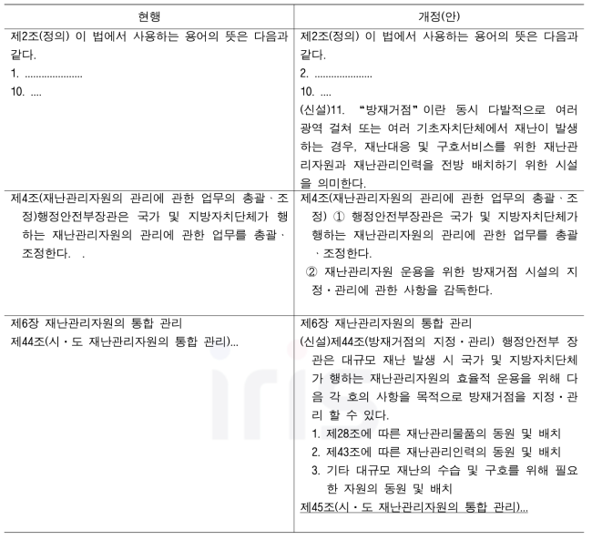 방재거점 도입을 위한 재난관리자원법 개정(안)