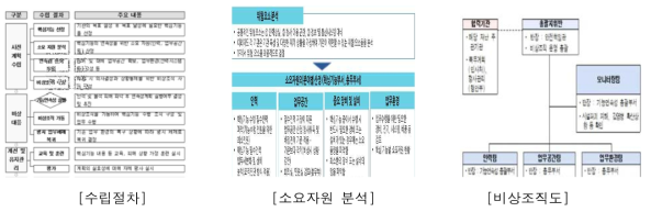 기능연속성계획 수립 지침(중앙부처용,지자체용,공공기관용)(행정안전부, 2020)