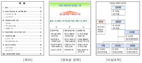 행정안전부 기능연속성계획(행정안전부, 2020)