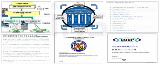 미국 기능연속성계획 체계