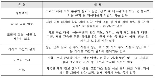 일본 동경 BCP 사례 - 비상시 우선 업무의 유형화