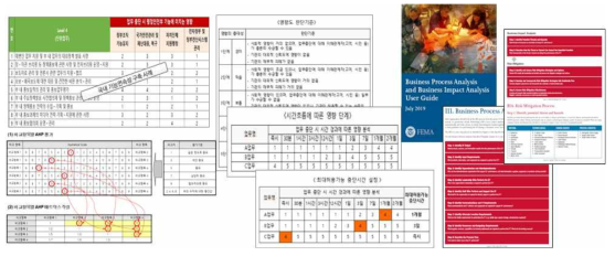 국내·외 BIA 방법론 조사 분석