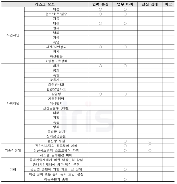 리스크 위험요인 식별