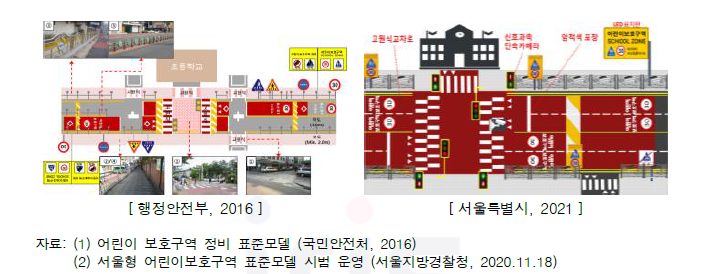 기존 어린이보호구역 표준모델