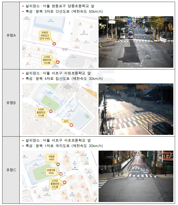 스마트 어린이보호구역 표준모델 유형별 리빙랩 적용 사례