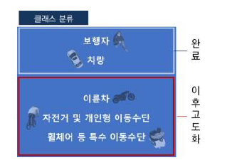 객체 검지 클래스 분류