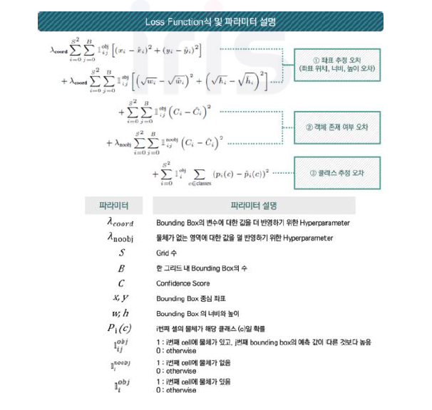 Loss function 및 파라미터