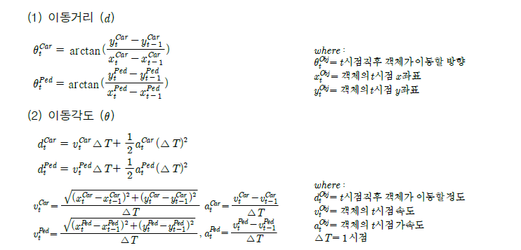 동일 가중치 적용 궤적 예측 방법