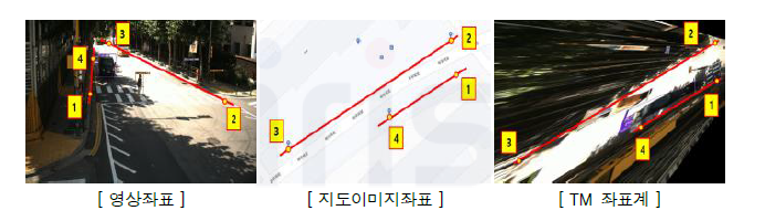 보행자 및 차량 객체의 궤적데이터 변환