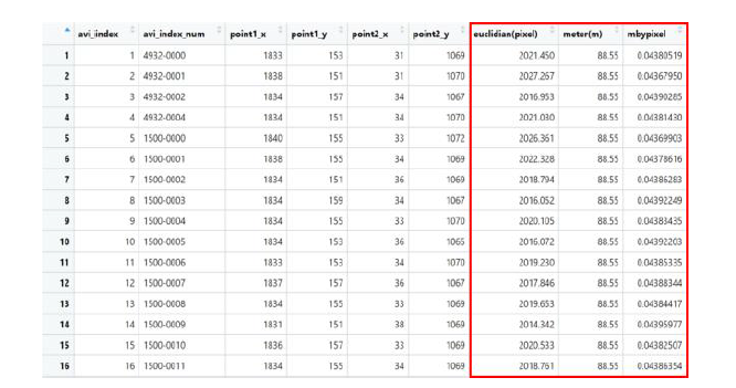 양재초 16개 영상별 Euclidean(pixel) 및 meter(m) 산출 결과