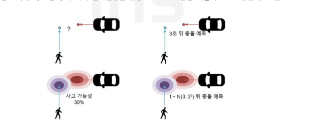 점 추정 방식 대비 분포 추정방식의 사고위험 예측 시 강점 예시