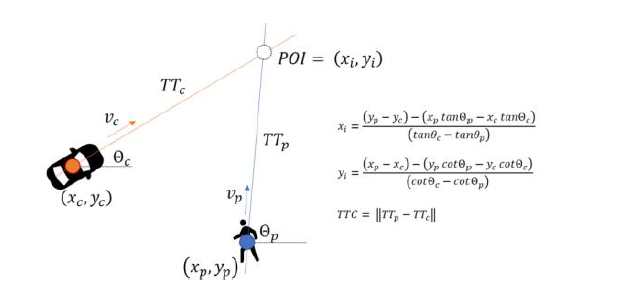 보행자와 차량의 현재 속도와 위치를 통한 POI와 TTC 분석