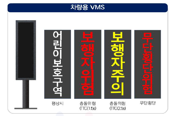 차량용 VMS 정보제공 예시