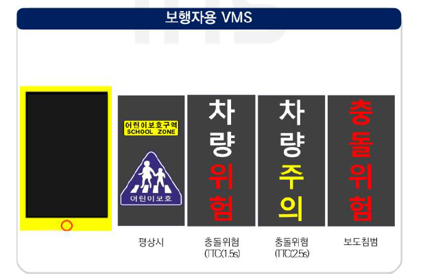 보행자용 VMS 정보제공 예시