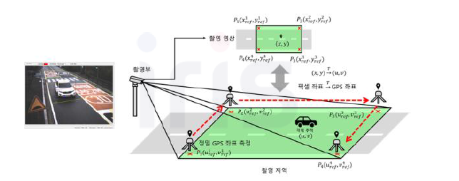 이미지 픽셀 좌표와 GPS 좌표간 매핑