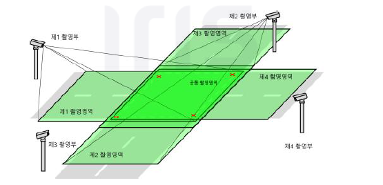 다중 카메라 간 좌표 매핑