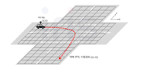 생성 좌표를 이용한 차량 추적