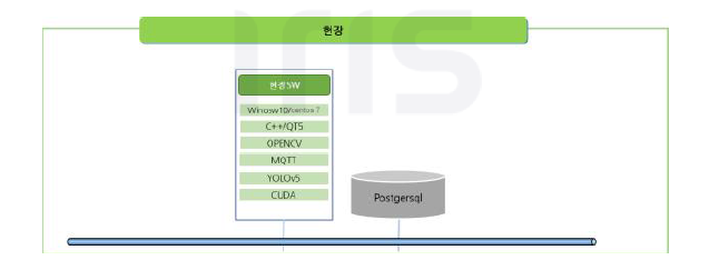 현장시스템 소프트웨어 구성도