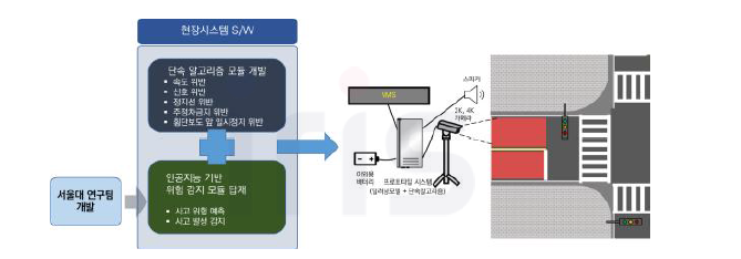 인공지능 기반 사고 감지 모듈 연동