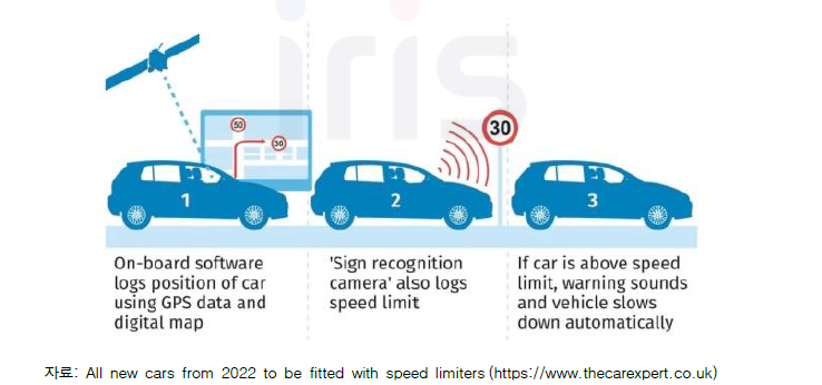 Intelligent speed assistance(ISA) 운영방법