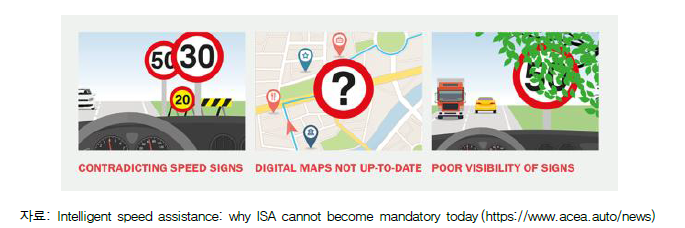 Intelligent speed assistance(ISA) 기술 한계