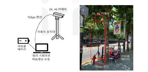 현장 학습영상 수집용 H/W 프로토타입 구성