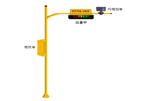 현장시스템 H/W 구성도 (예시)