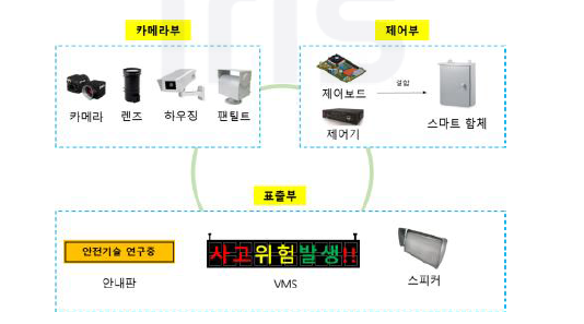 현장시스템 H/W 세부 구성도