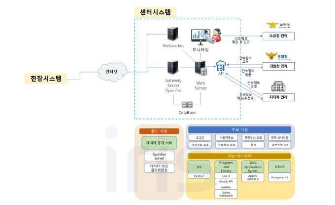 센터시스템 구성도