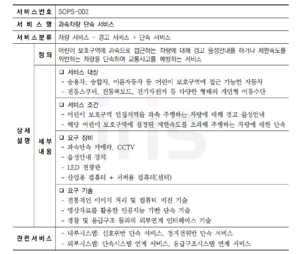 과속차량 단속 서비스 정의서