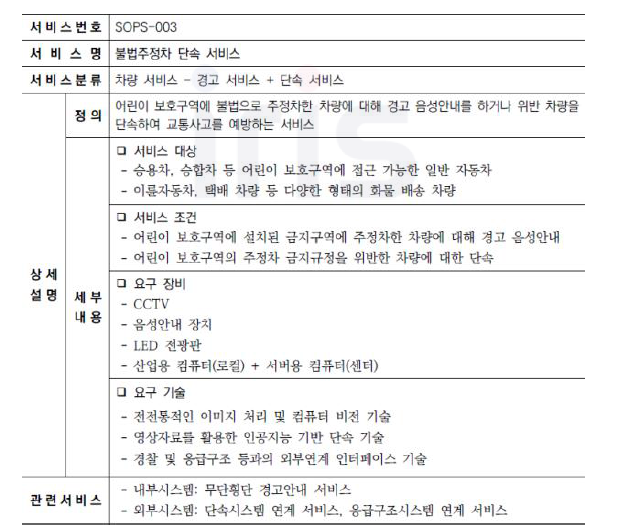 불법주정차 단속 서비스 정의서