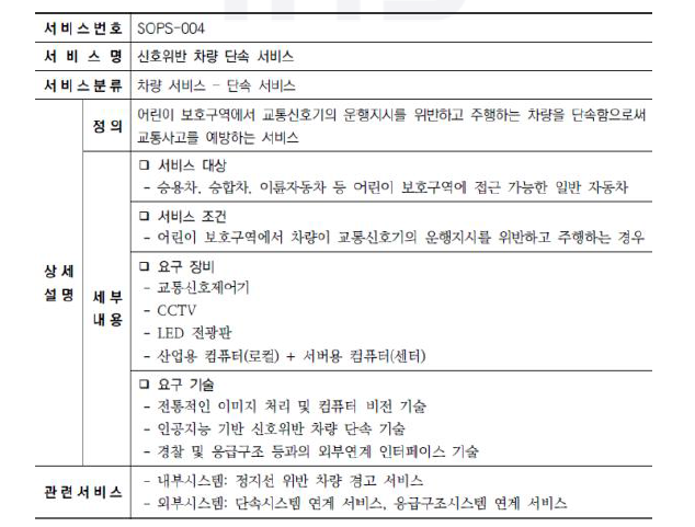 신호위반 차량 단속 서비스 정의서