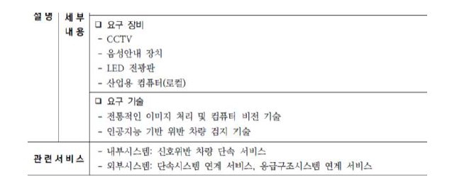 정지선위반 차량 단속 서비스 정의서 (계속)