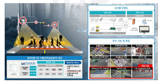 스마트 보행시스템 제공 서비스 개념도