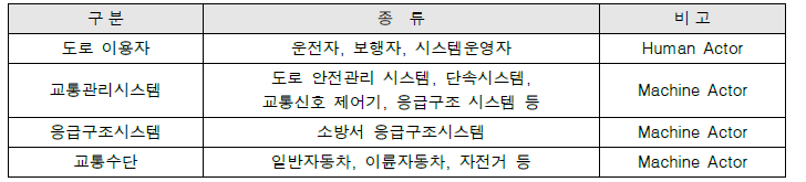 시스템 외부환경 요소