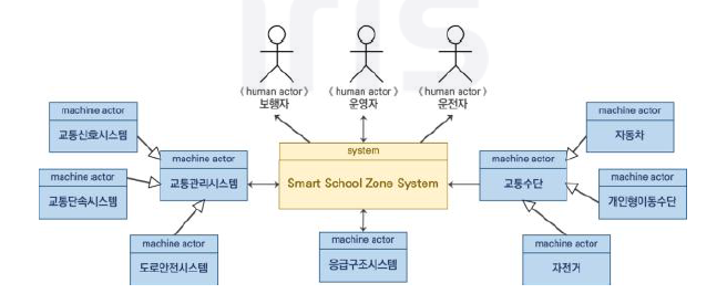 스마트 어린이보호구역 시스템과 외부환경 요소