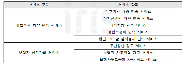 불법주행 차량 단속 및 보행자 안전관리 서비스 항목 구분