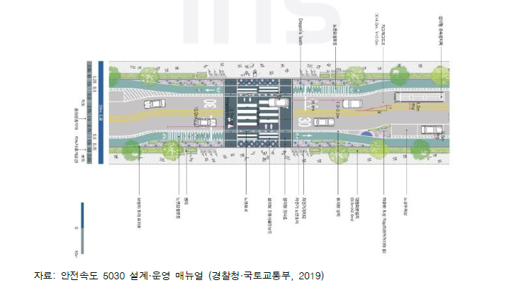 테스트베드 평가 시나리오 구축 개념도