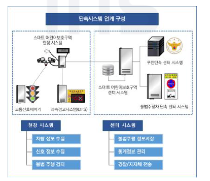 단속시스템과 스마트 어린이보호구역의 정보교환