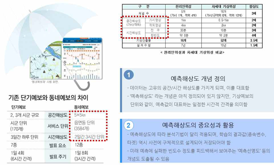 예측해상도 개념도